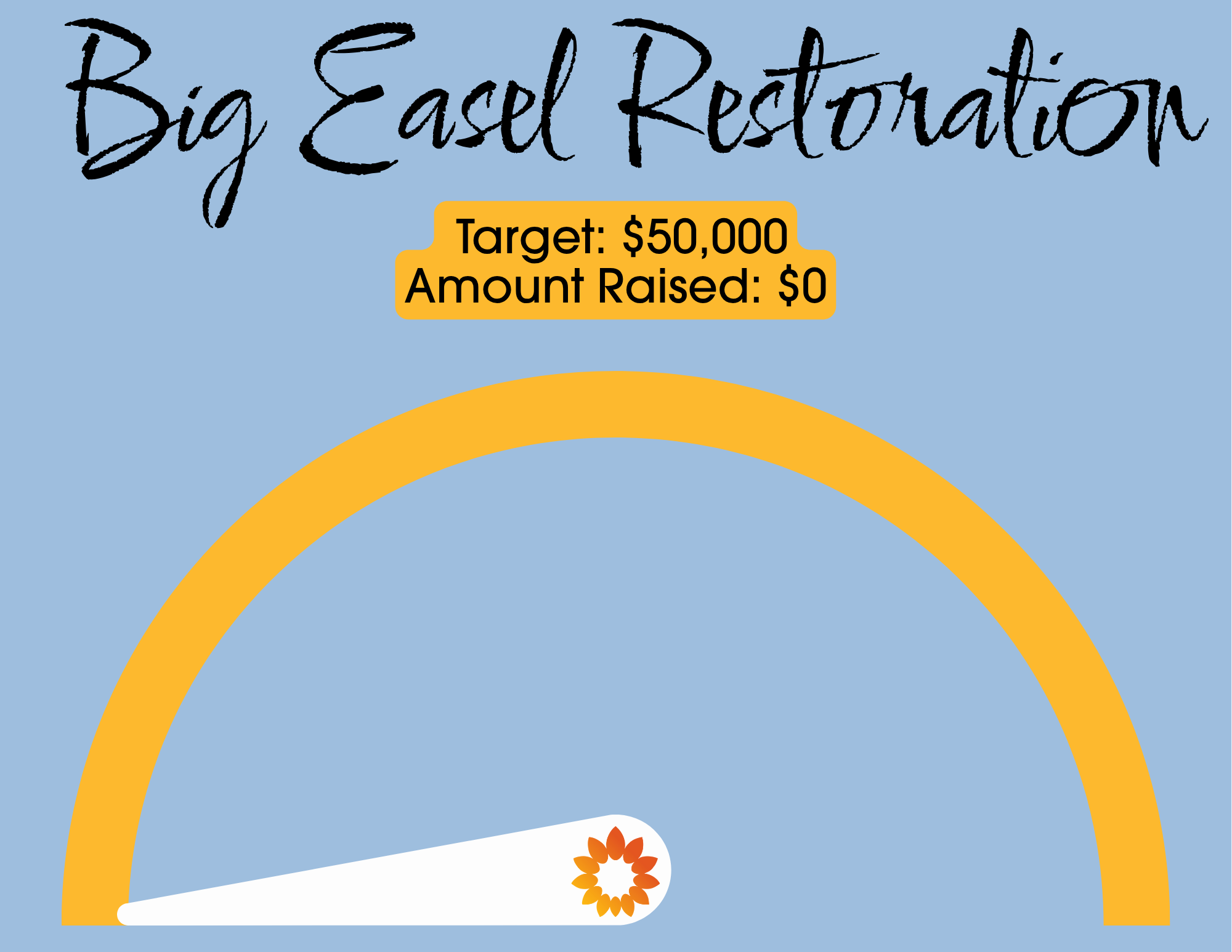 Image showing a gauge of fundraising amount. It currently shows that the fundraising target is $50,000, and $0 have been raised.